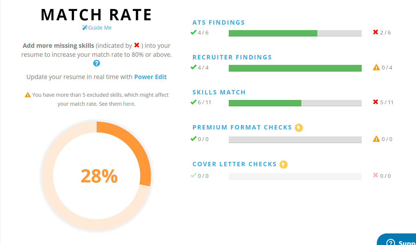 Higher resume match rate is better Higher resume match rate is better