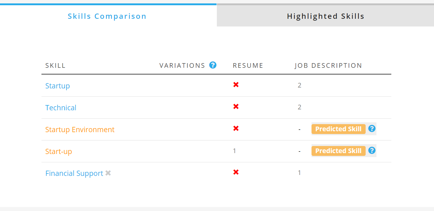 A skills comparison generated by JobScan A skills comparison generated by JobScan