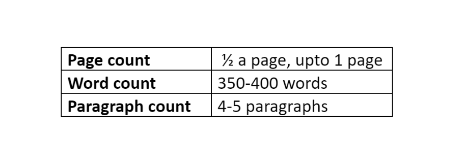 Cover letter length details