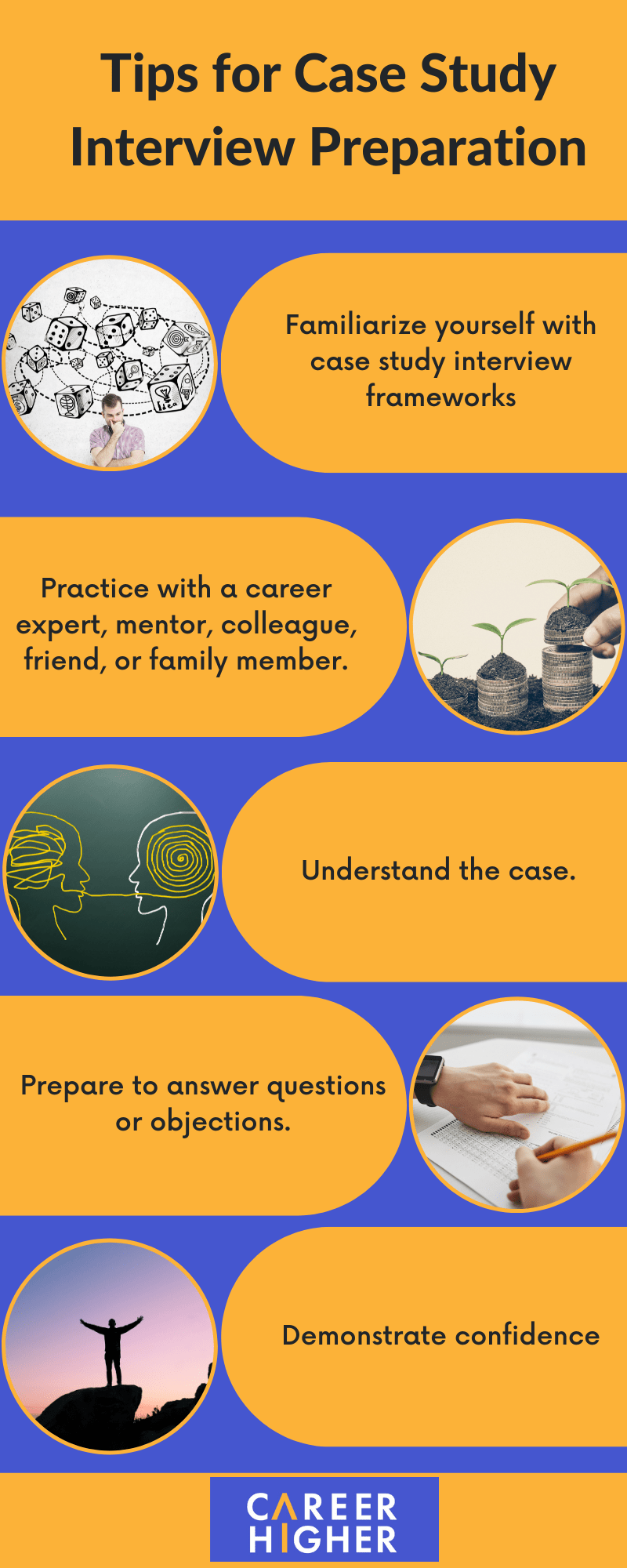 Tips for case study interview preparation Tips for case study interview preparation