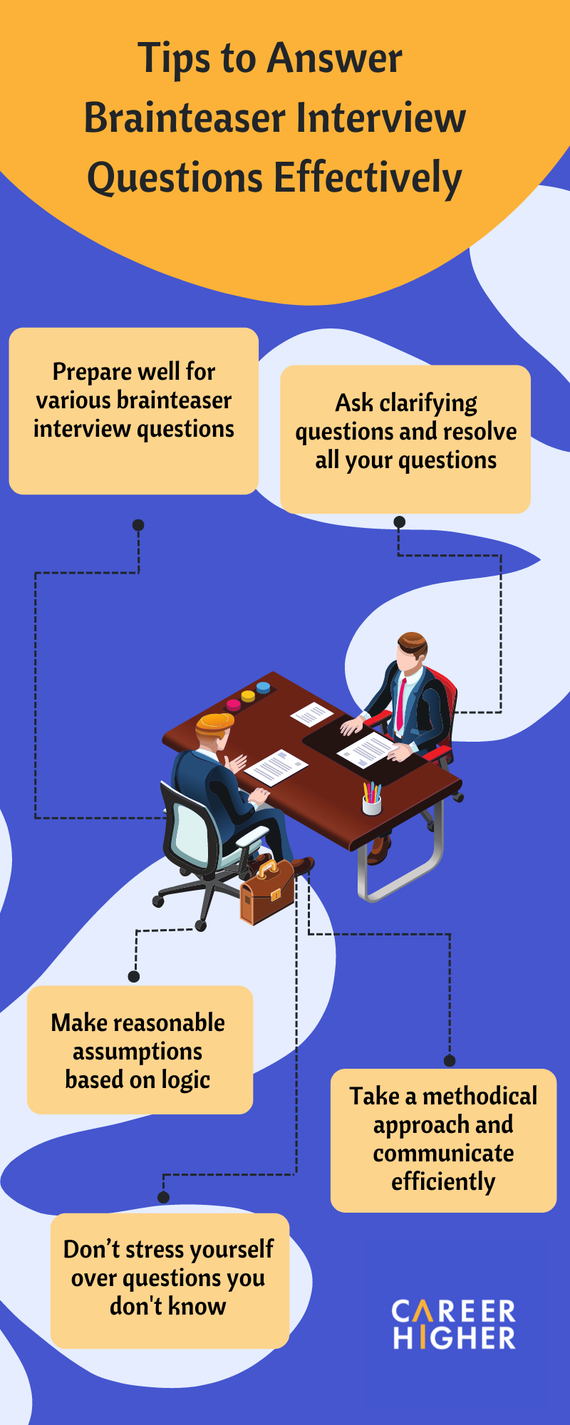 Tips to Answer Brainteaser Interview Questions Effectively