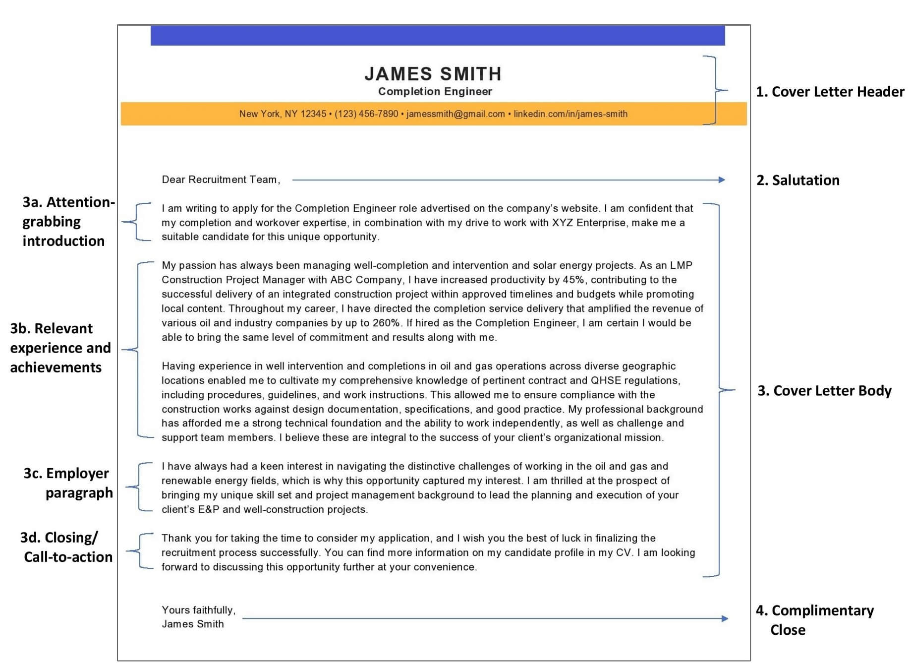 what are the different parts of a cover letter