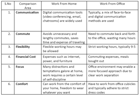 The Benefits and Challenges of Working from Home