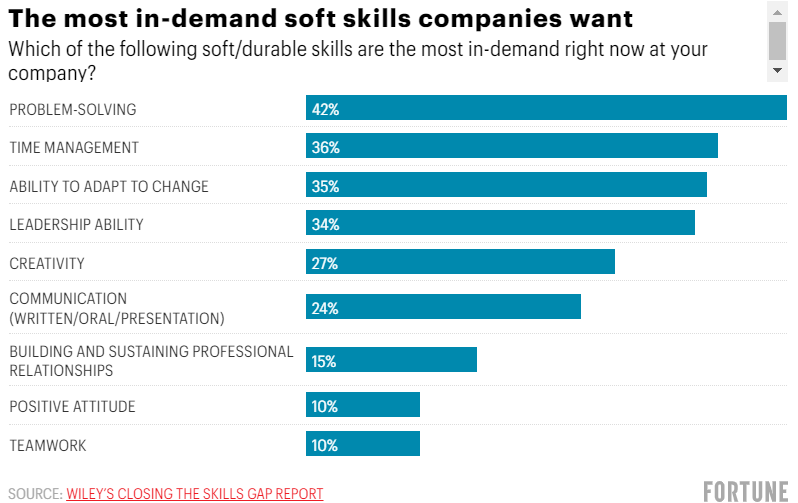 in-demand soft skills in-demand soft skills
