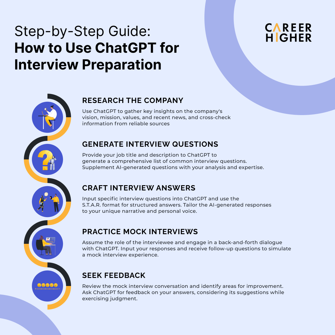 How to use ChatGPT to Prepare for a Job Interview