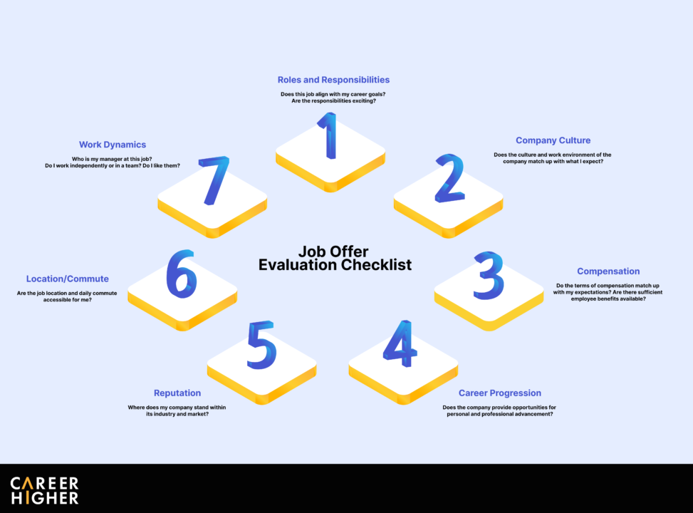 Job Offer Evaluation Checklist Job Offer Evaluation Checklist