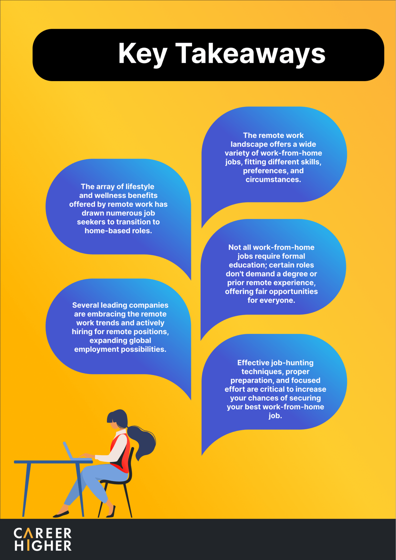 The Ultimate List of the Best WorkfromHome Jobs