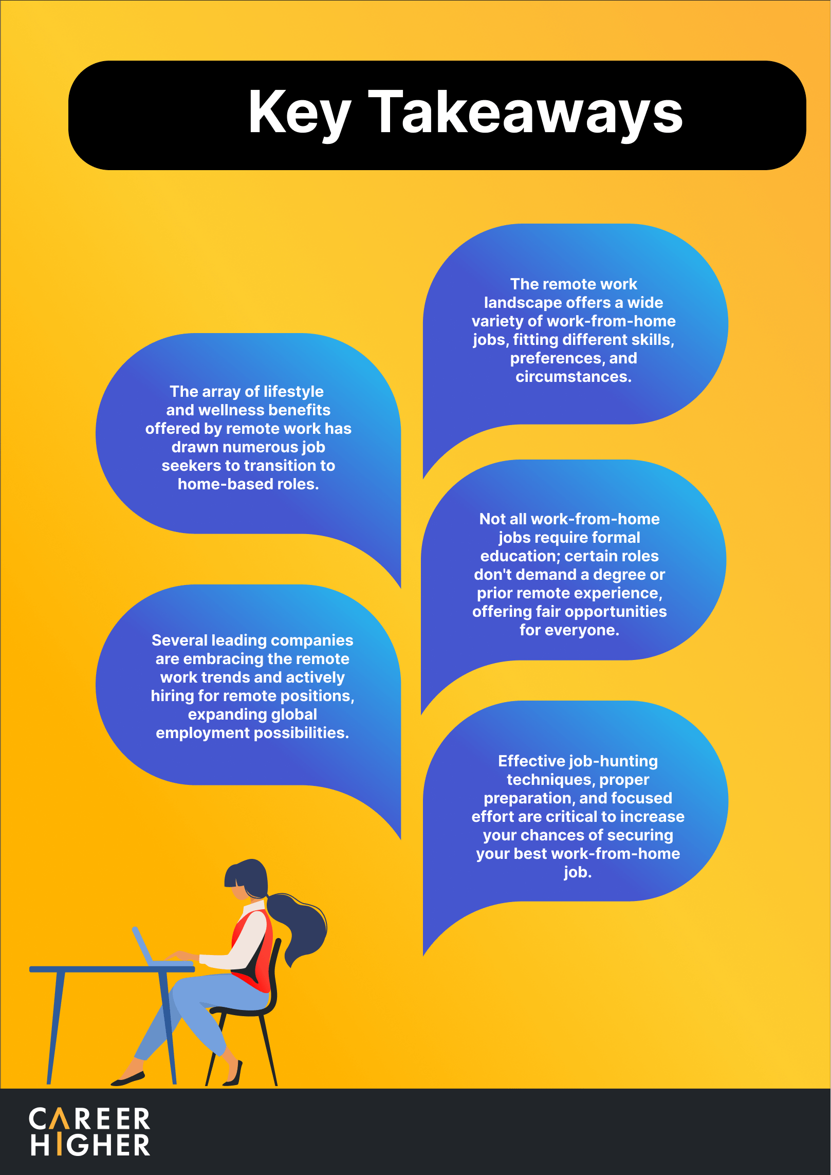 The Ultimate List of the Best Work-from-Home Jobs – by Salary The Ultimate List of the Best Work-from-Home Jobs – by Salary