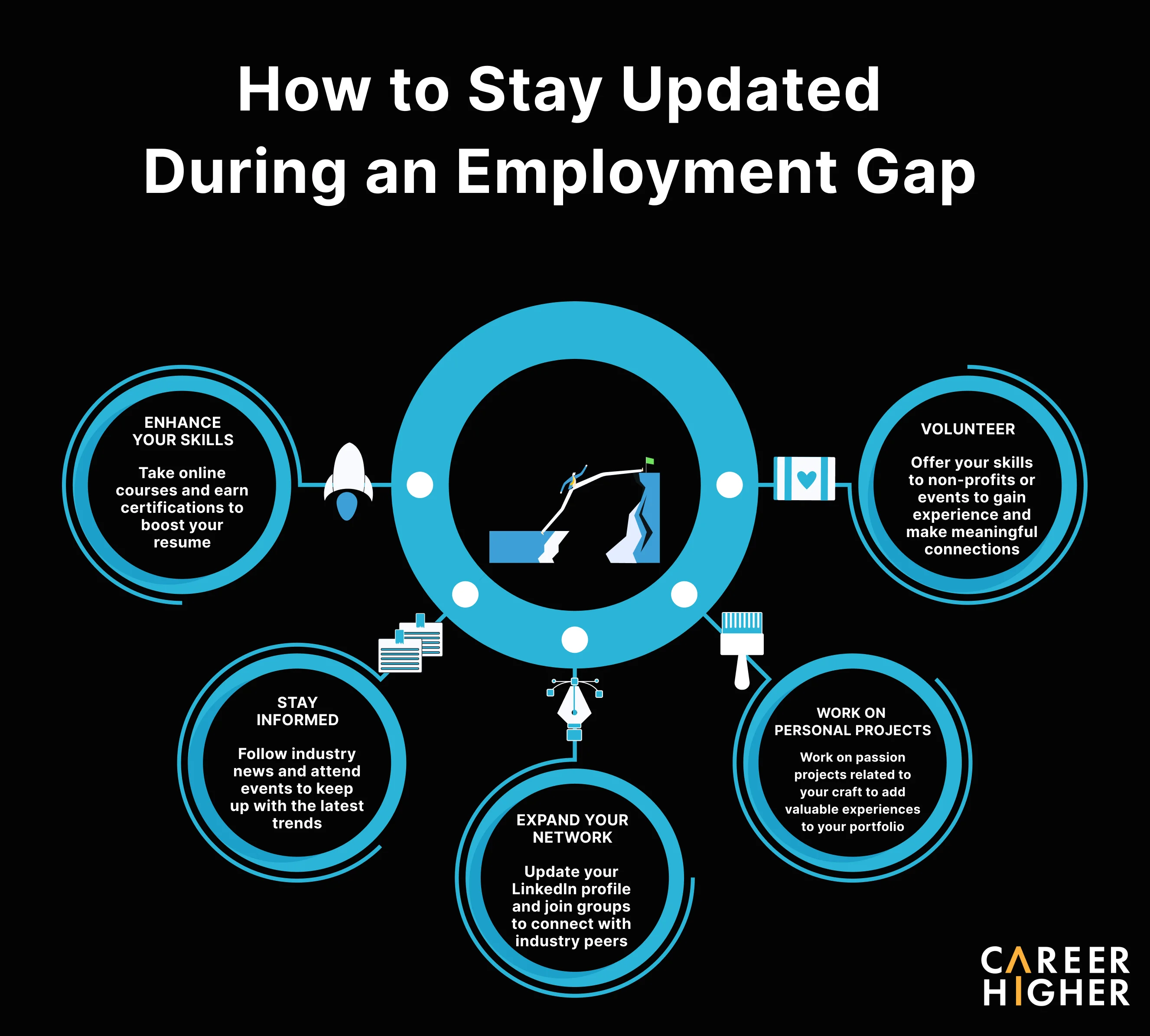 Gap In Employment New Gender Pay Reporting Portal | Mason Hayes Curran