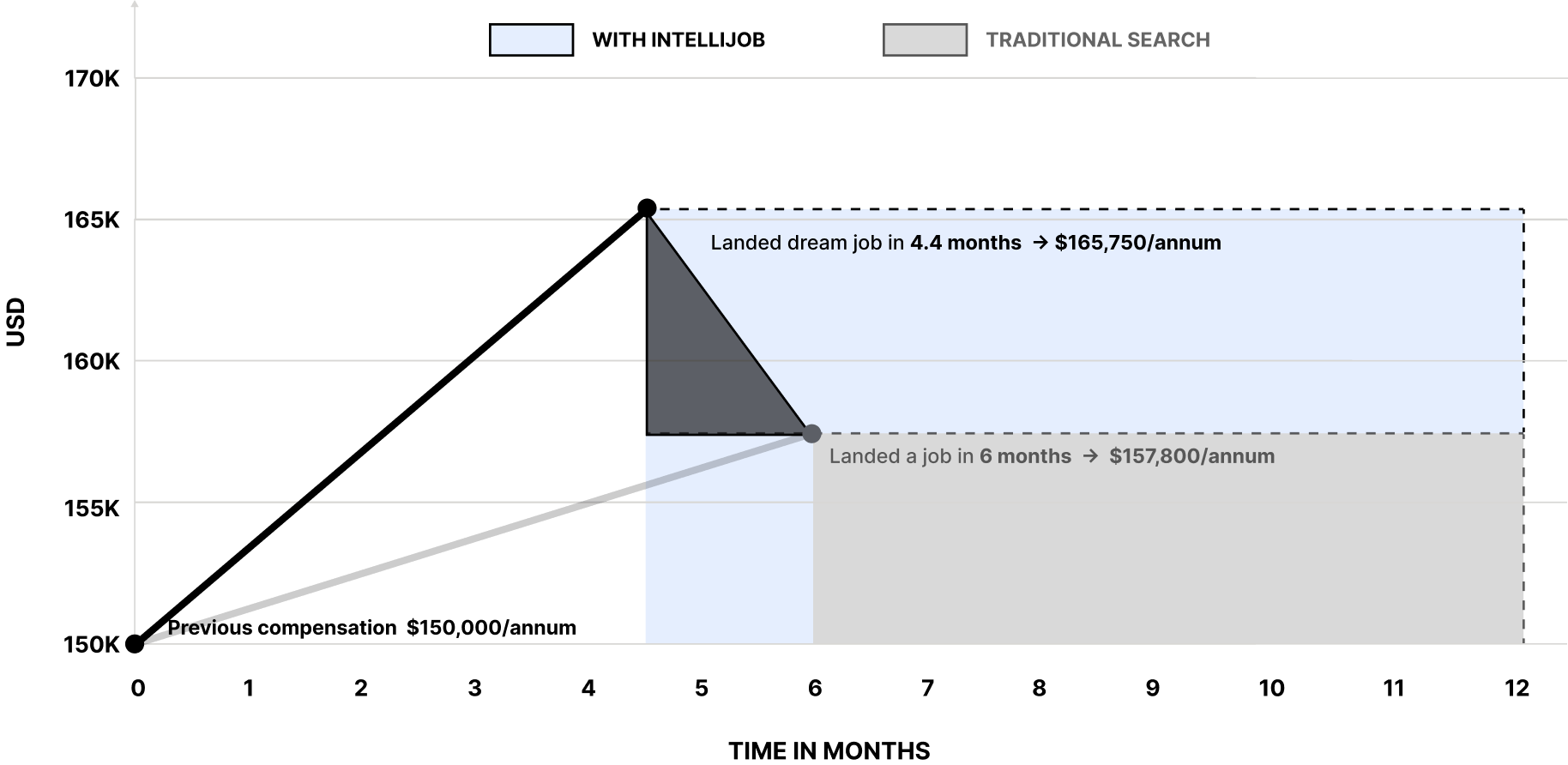 Intellijob Effect Big