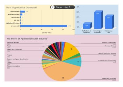 Job Opportunities Dashboard (1)