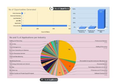 Job Opportunities Dashboard (1)