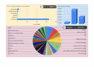 Job Opportunity Dashboard (1)