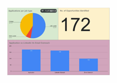 Job Opportunity Dashboard (2)