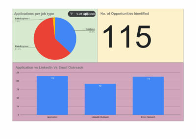 Job Opportunity Tracker (2)