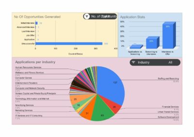 Job Opportunity Tracker Dashboard (1)