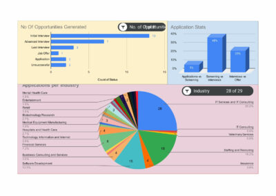 Job Opportunity Tracker Dashboard