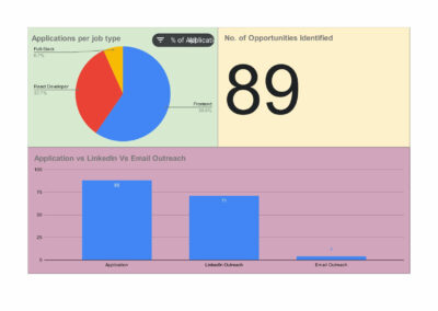Job Opportunity Tracker Dashboard (2)