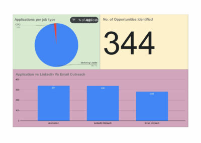 Job Opportunity Tracker Dashboard (2)