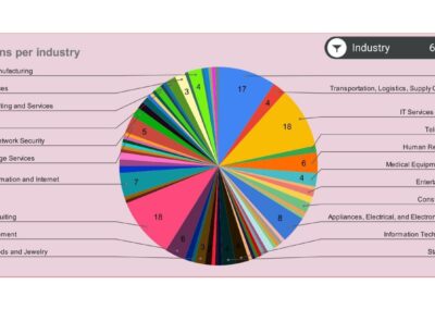 Job Tracker - Dashboard (1)