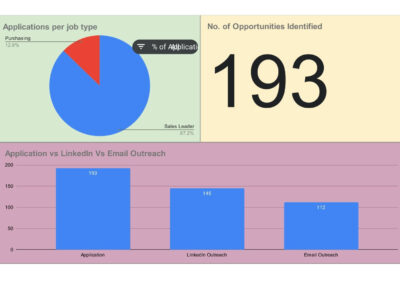Job Tracker - Dashboard (2)