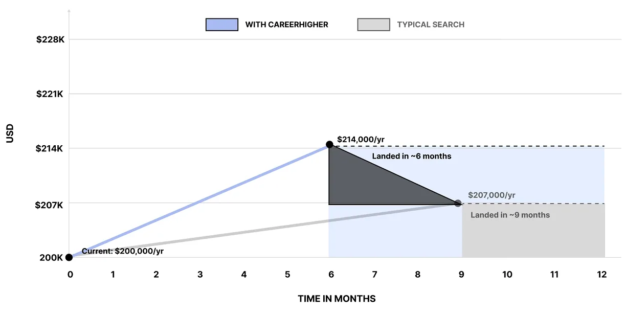 ROI-Chart