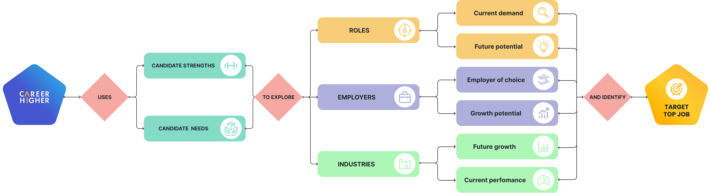 Intellijob Effect Big