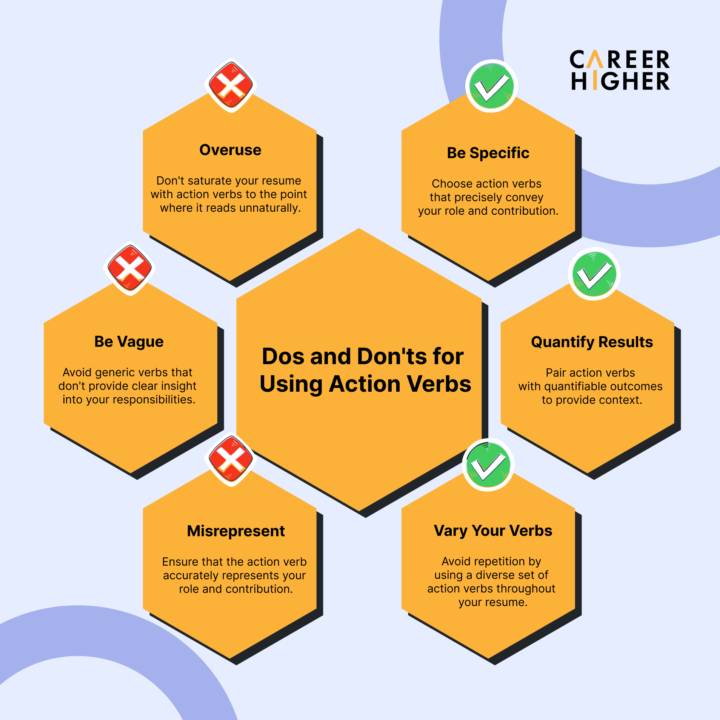 Action verbs dos and don'ts Action verbs dos and don'ts